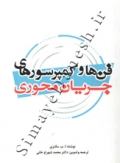 فن ها و کمپرسورهای جریان محوری